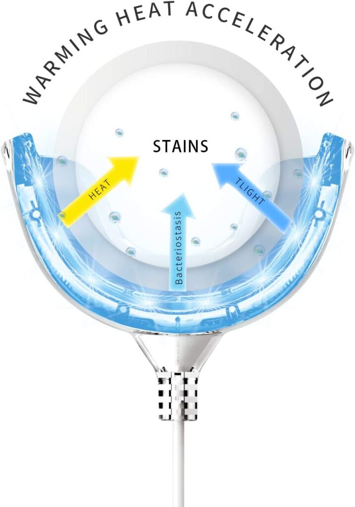 Proven Safety of Hydrogen Peroxide Teeth Whitening